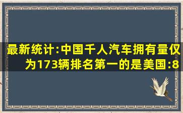 最新统计:中国千人汽车拥有量仅为173辆,排名第一的是美国:837辆,...