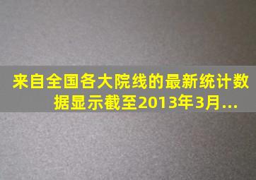 来自全国各大院线的最新统计数据显示,截至2013年3月...