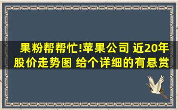 果粉帮帮忙!苹果公司 近20年 股价走势图 给个详细的有悬赏