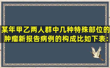 某年甲、乙两人群中几种特殊部位的肿瘤新报告病例的构成比如下表: