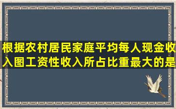 根据农村居民家庭平均每人现金收入图,工资性收入所占比重最大的是( )...