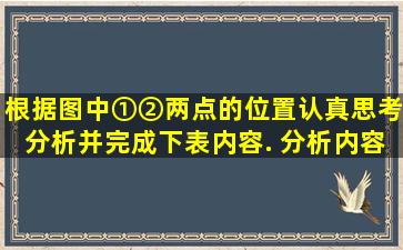 根据图中①、②两点的位置,认真思考分析,并完成下表内容. 分析内容 ...