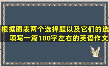 根据图表两个选择题以及它们的选项写一篇100字左右的英语作文。