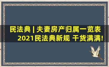 民法典 | 夫妻房产归属一览表(2021)民法典新规 干货满满! 