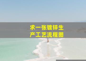 求一张镀锌生产工艺流程图