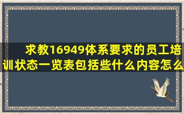 求教16949体系要求的员工培训状态一览表包括些什么内容,怎么做?