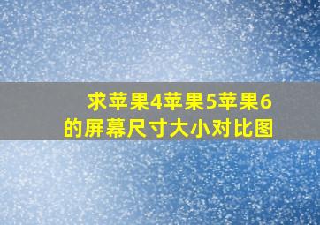 求苹果4,苹果5,苹果6的屏幕尺寸大小对比图