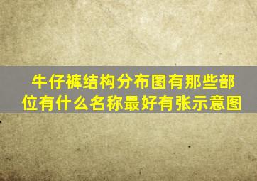 牛仔裤结构分布图,有那些部位,有什么名称,最好有张示意图、