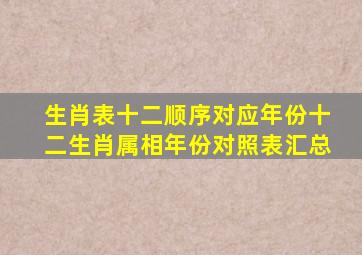 生肖表十二顺序对应年份,十二生肖属相年份对照表汇总