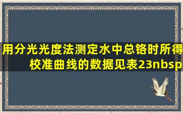 用分光光度法测定水中总铬时所得校准曲线的数据见表23。  表23