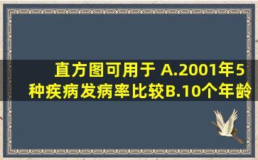 直方图可用于( )A.2001年5种疾病发病率比较B.10个年龄组患病率比较...