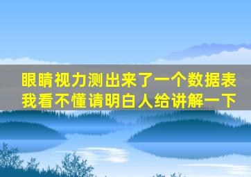 眼睛视力测出来了一个数据表,我看不懂,请明白人给讲解一下。