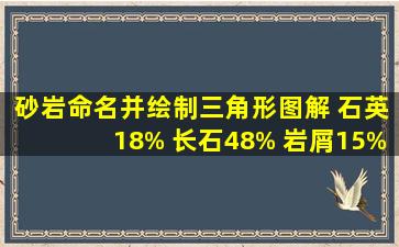 砂岩命名并绘制三角形图解。 石英18% 长石48% 岩屑15% 杂基5% ...