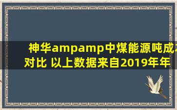 神华&中煤能源吨成本对比 以上数据来自2019年年报不要对煤价有任何期...