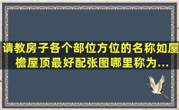 请教房子各个部位、方位的名称,如屋檐、屋顶。最好配张图,哪里称为...