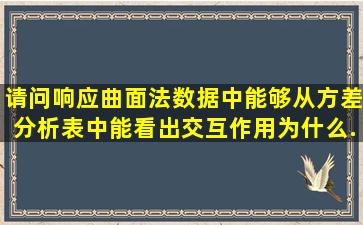 请问响应曲面法数据中,能够从方差分析表中能看出交互作用为什么...