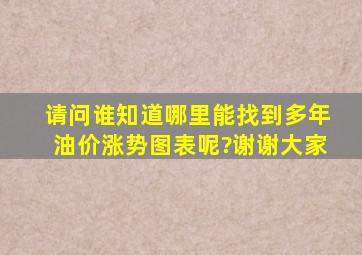 请问谁知道哪里能找到多年油价涨势图表呢?谢谢大家