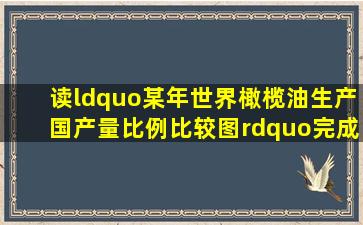 读“某年世界橄榄油生产国产量比例比较图”完成问题。小题1:由此