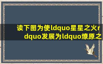 读下图,为使“星星之火”发展为“燎原之势”,毛泽东在这一时期的...