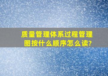 质量管理体系过程管理图按什么顺序怎么读?