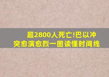 超2800人死亡!巴以冲突愈演愈烈,一图读懂时间线