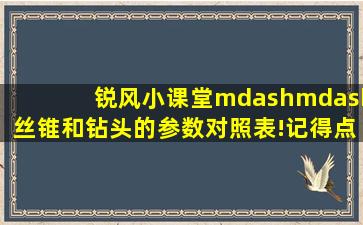 锐风小课堂——丝锥和钻头的参数对照表!。记得点赞收藏保存哦...