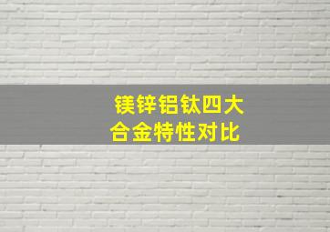 镁、锌、铝、钛四大合金特性对比 