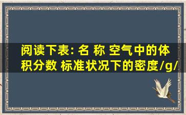 阅读下表: 名 称 空气中的体积分数 标准状况下的密度/(g/L) 沸点/℃ ...